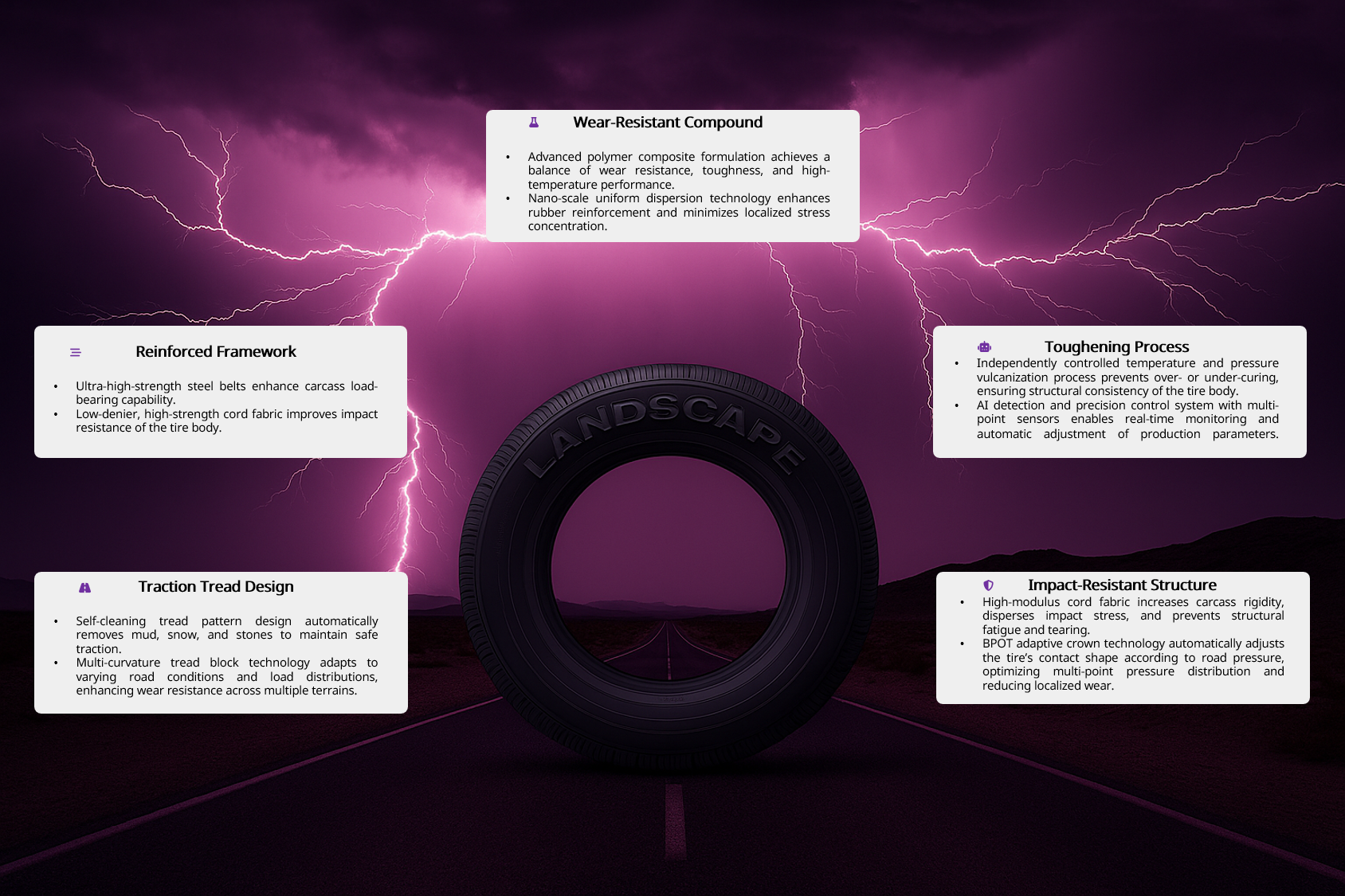 Landscape — brand differentiation